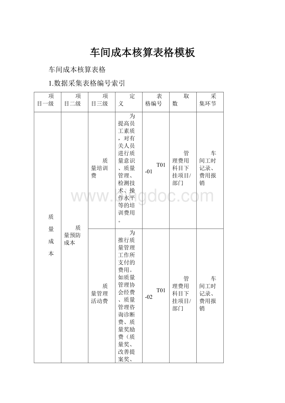 车间成本核算表格模板.docx