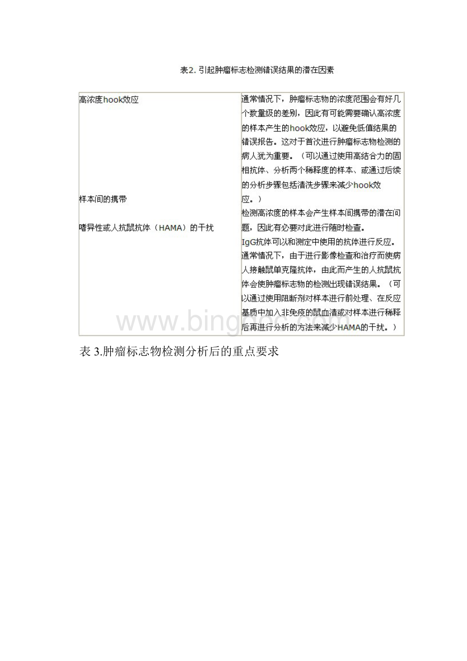 美国临床生物化学学会肿瘤标志物临床应用的指导原则.docx_第3页