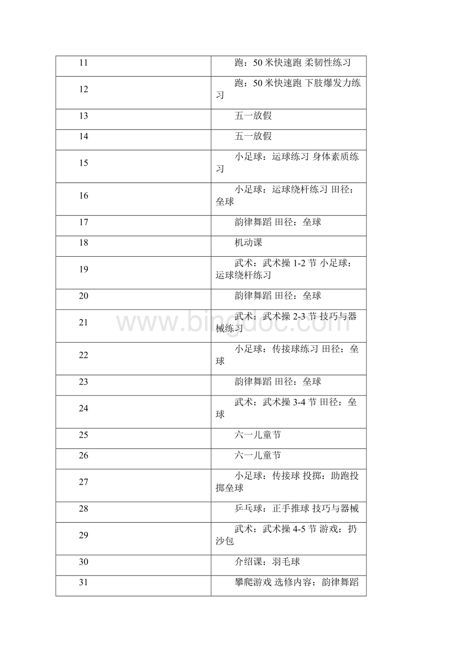 小学五年级体育教案含教学计划.docx_第3页