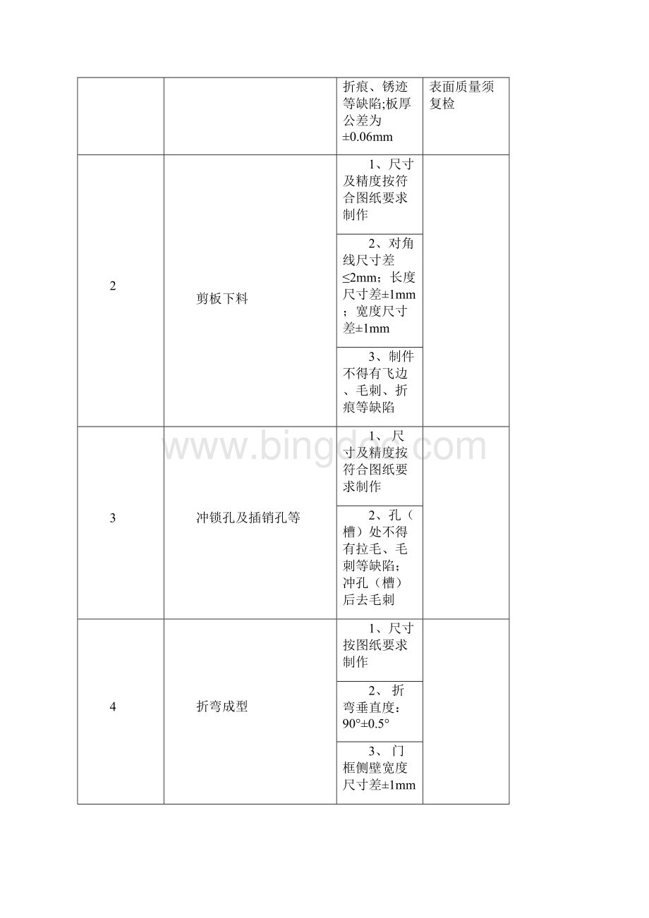 防火门工程施工方案.docx_第2页