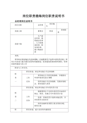 岗位职责渤海岗位职责说明书.docx