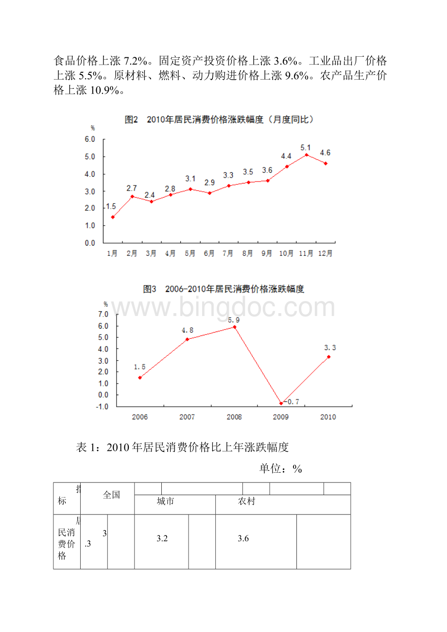 国民经济与社会发展统计公报.docx_第2页