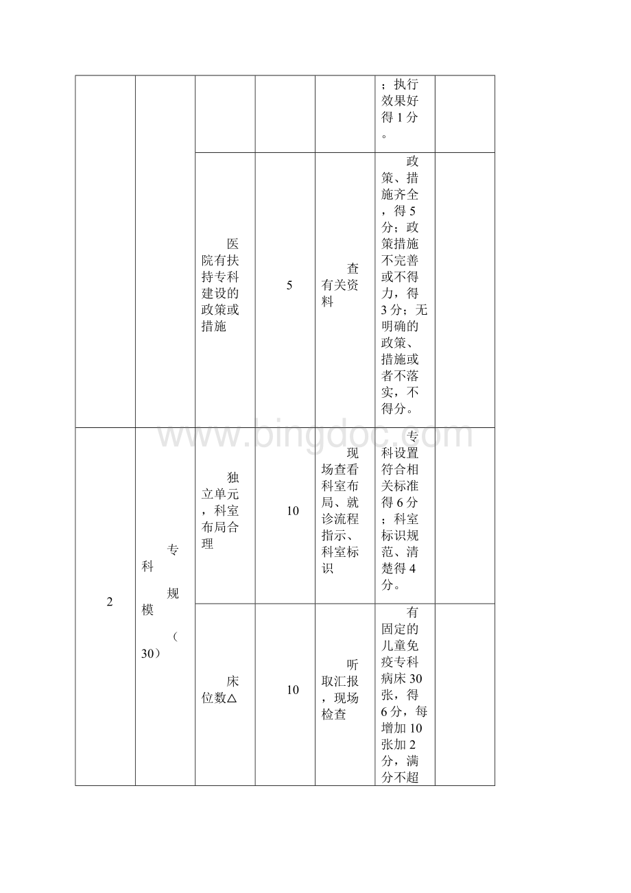 国家临床重点专科小儿免疫专业评分标准试行.docx_第2页