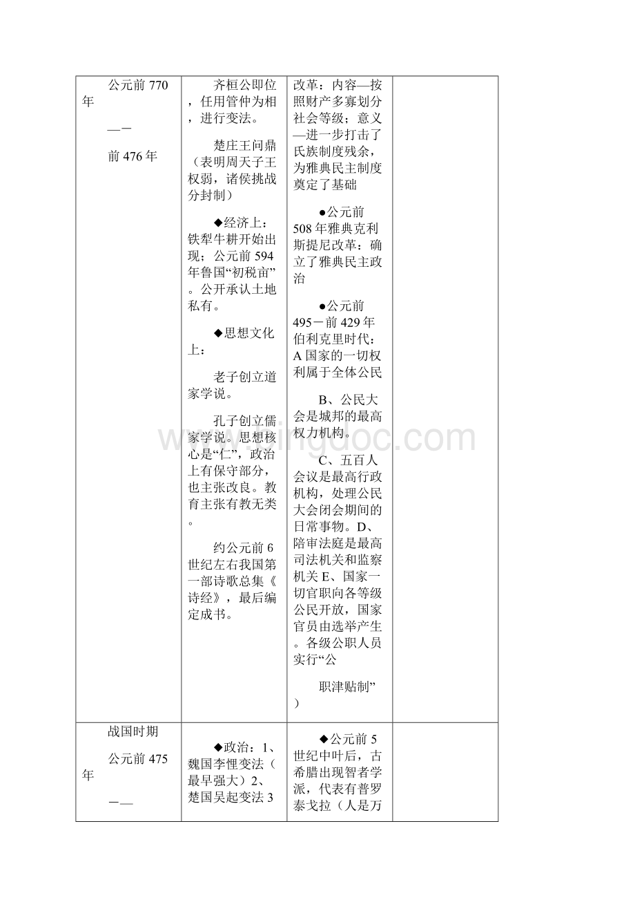 9A文中国与世界对照历史时间轴.docx_第3页