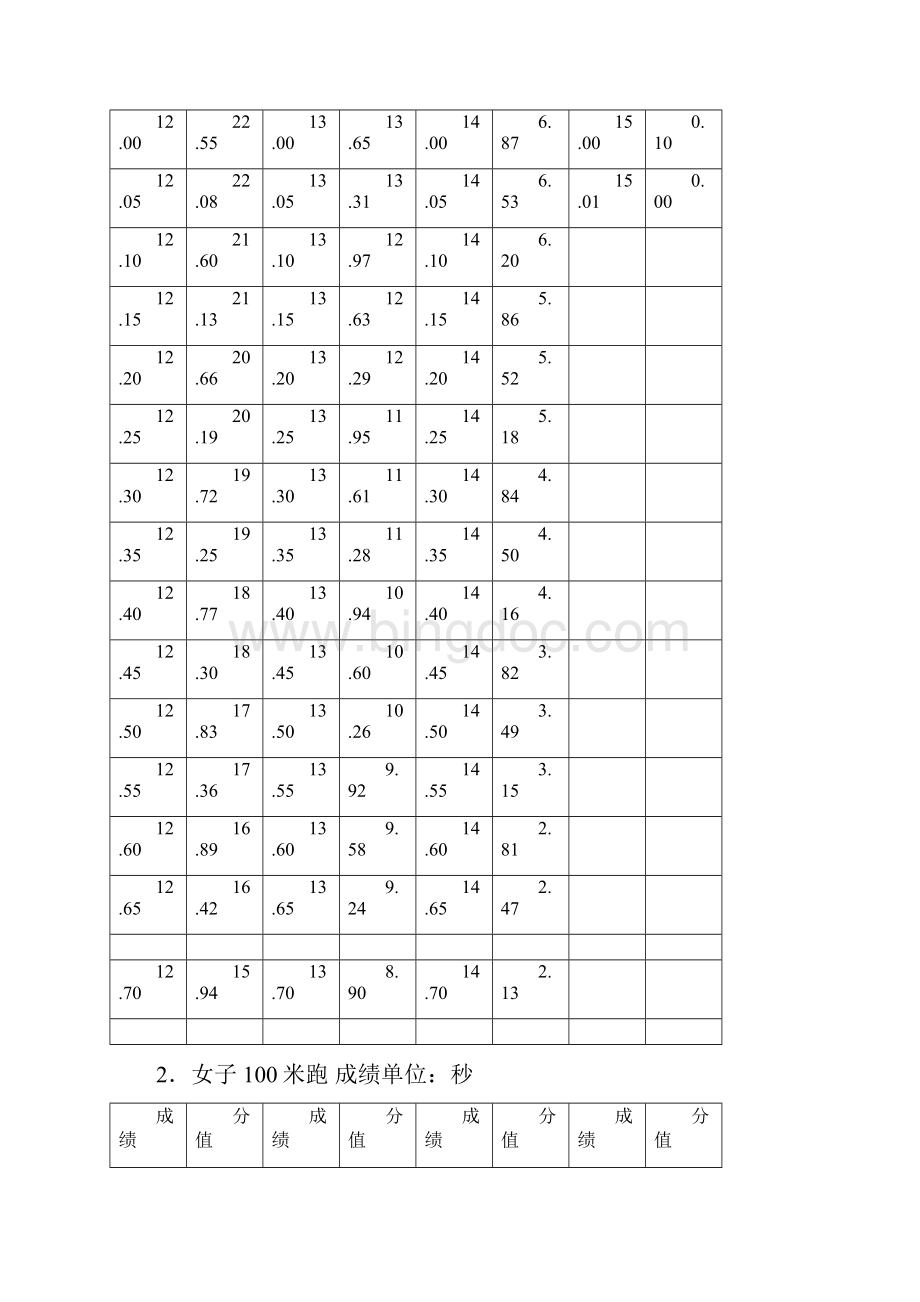 江苏省普通高校招生体育专业统考考试评分标准.docx_第2页