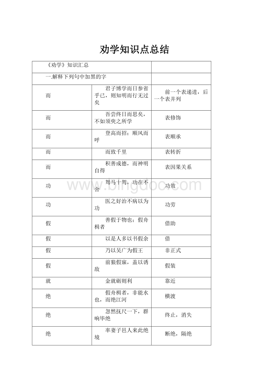 劝学知识点总结.docx_第1页