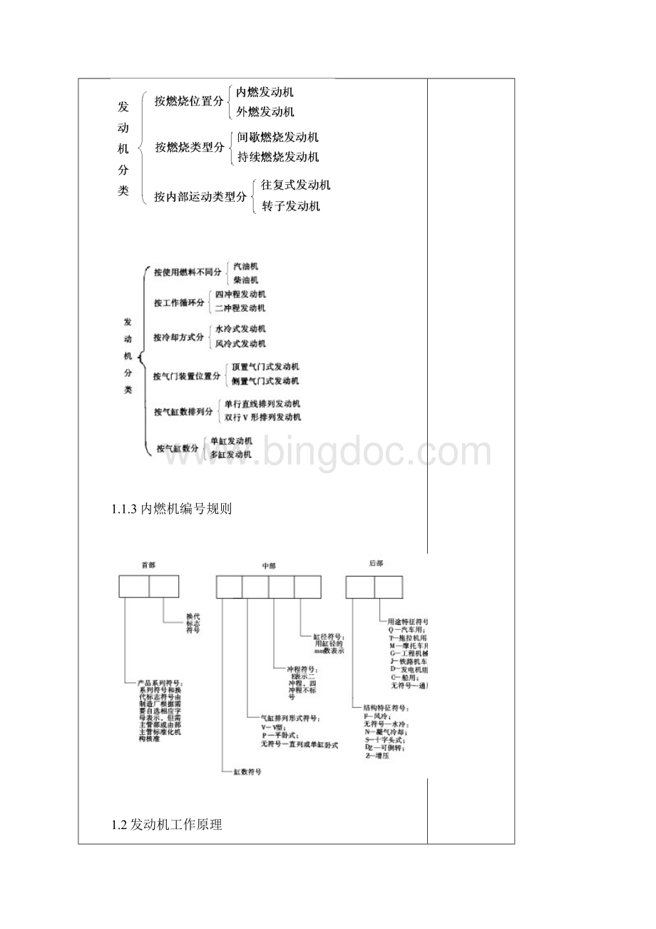 汽车发动机构造与维修电子教案.docx_第3页