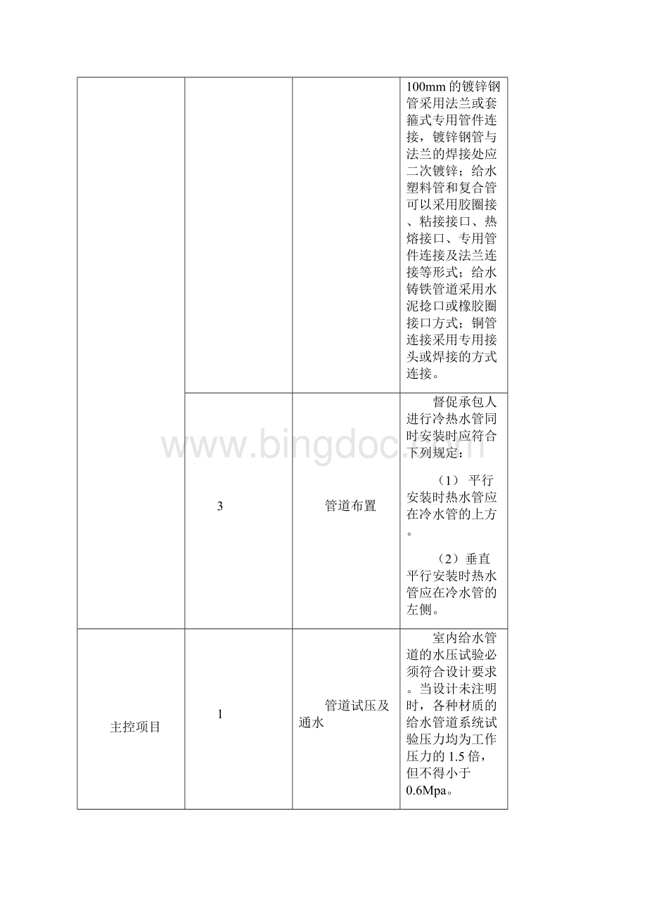 建筑给排水与采暖工程质量监理细则.docx_第3页