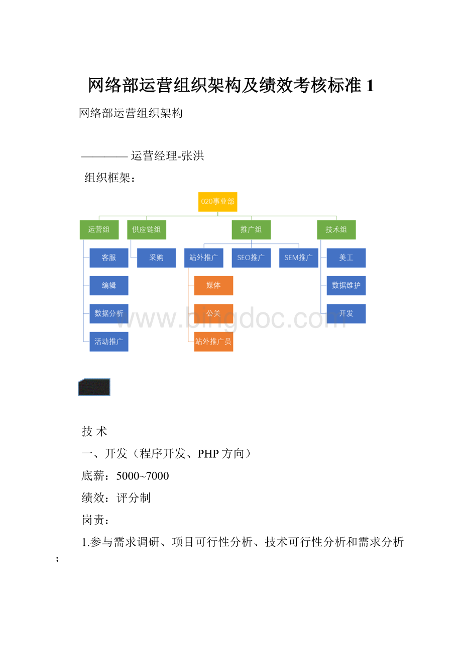 网络部运营组织架构及绩效考核标准1.docx_第1页