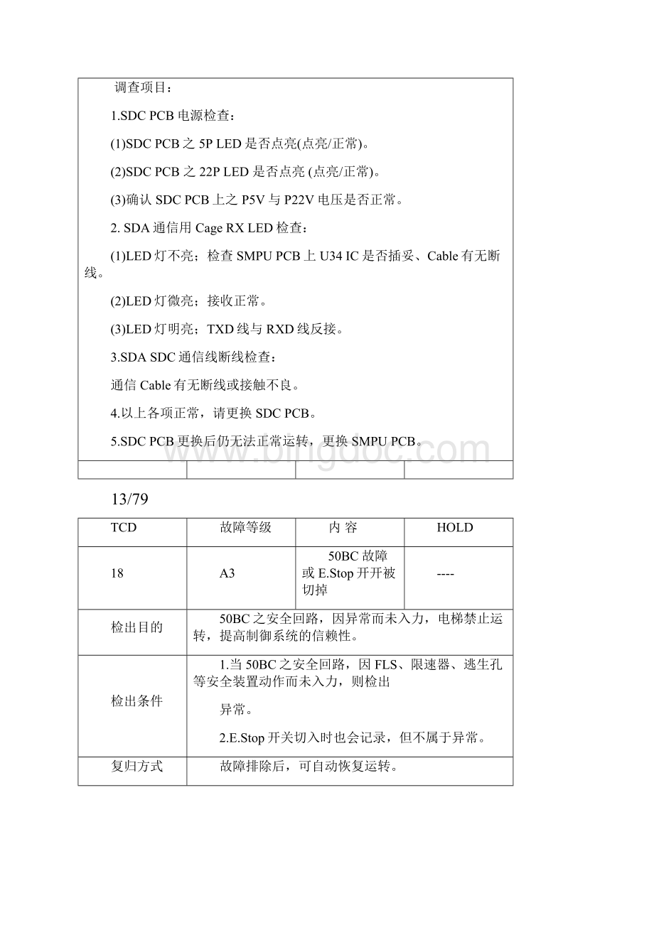 永大电梯TCD 故障码一览表含稀有TCD代码及解析1524.docx_第3页