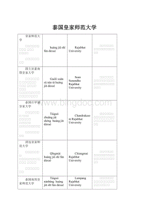 泰国皇家师范大学.docx