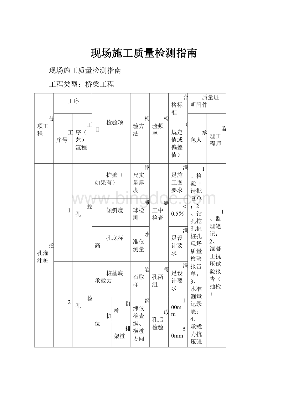 现场施工质量检测指南.docx