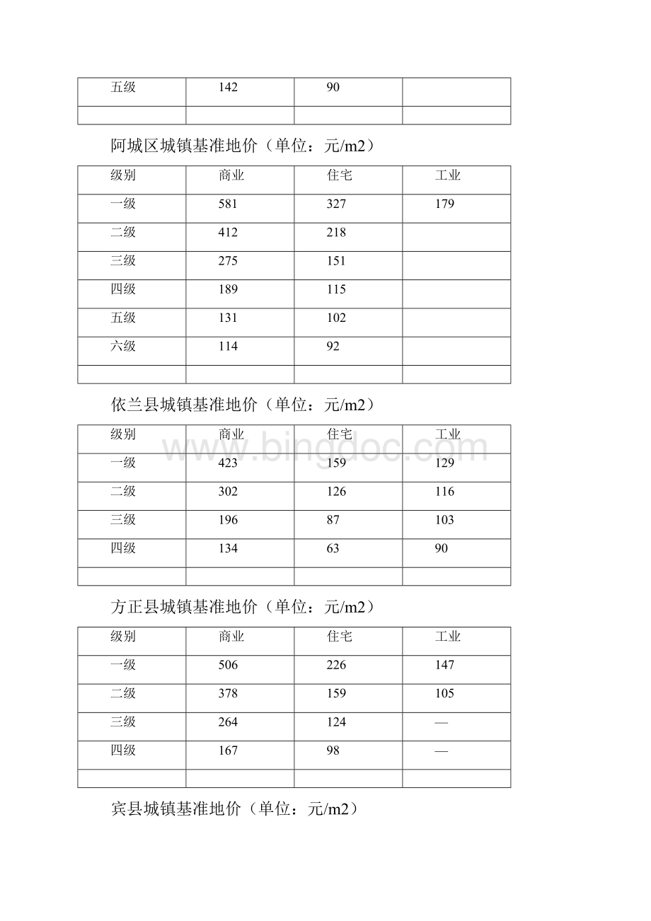 黑龙江省各地市基准地价0104.docx_第2页