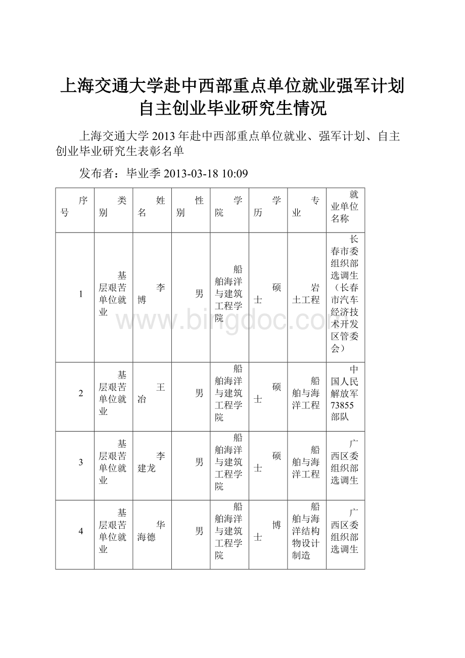 上海交通大学赴中西部重点单位就业强军计划自主创业毕业研究生情况.docx_第1页