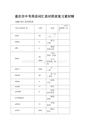重庆市中考英语词汇表对照表复习素材精.docx