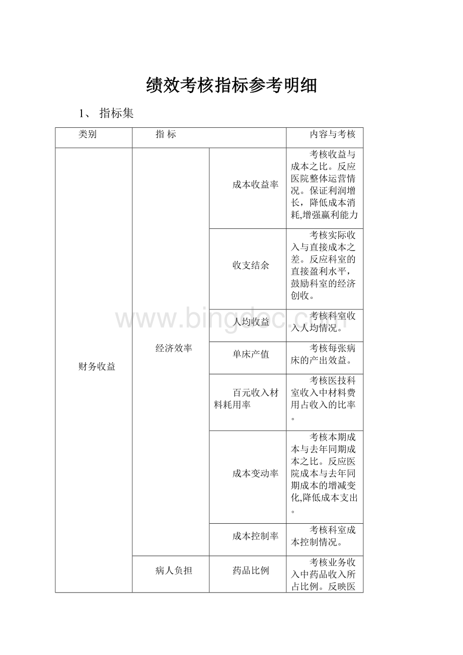 绩效考核指标参考明细.docx