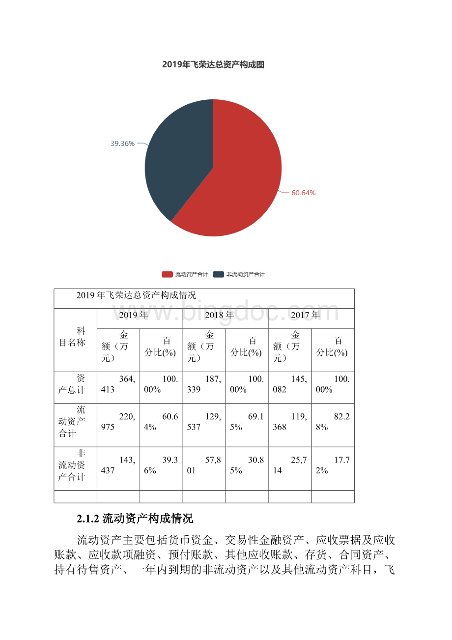 飞荣达度财务分析报告.docx_第2页