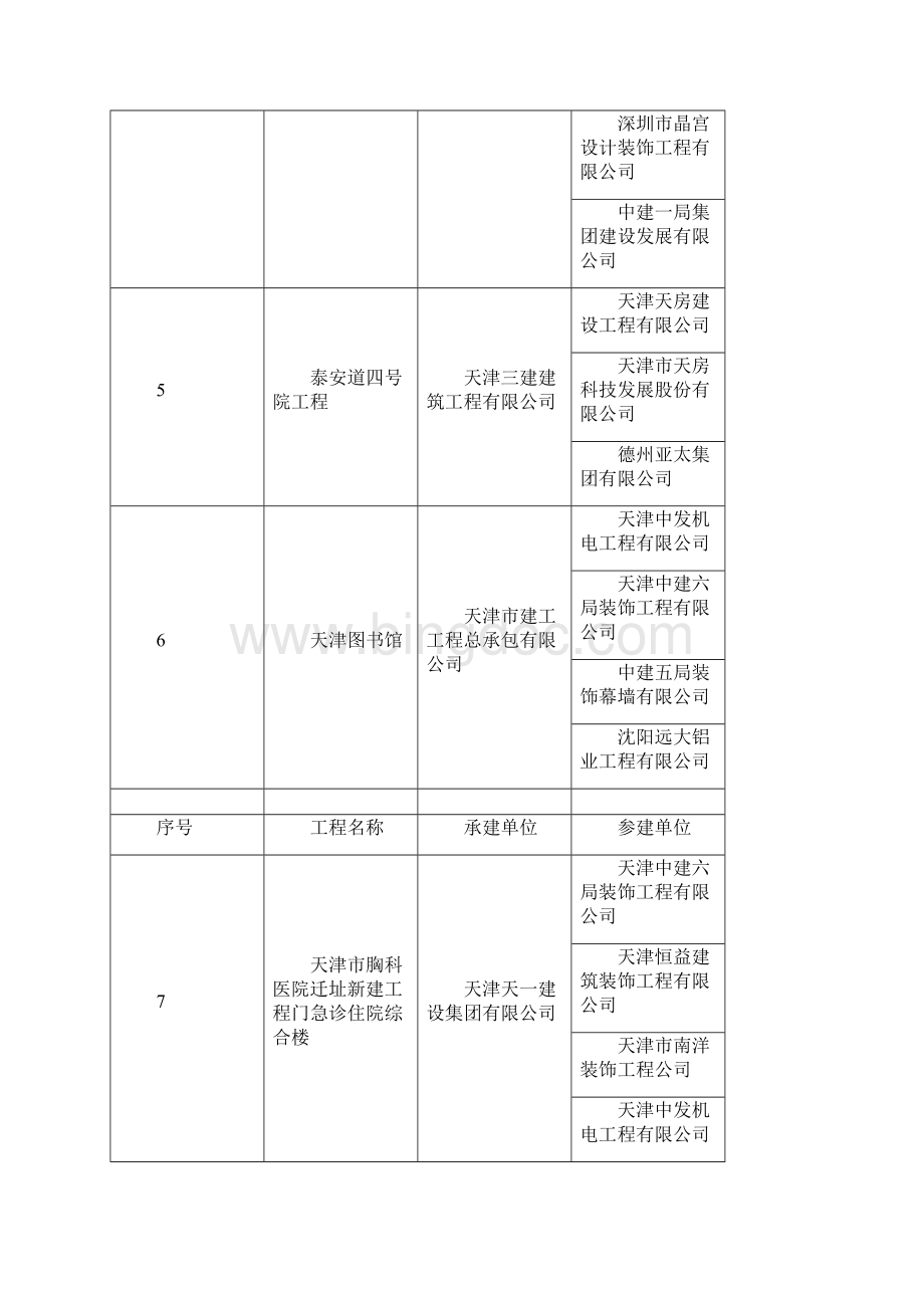 鲁班奖正式结果.docx_第3页