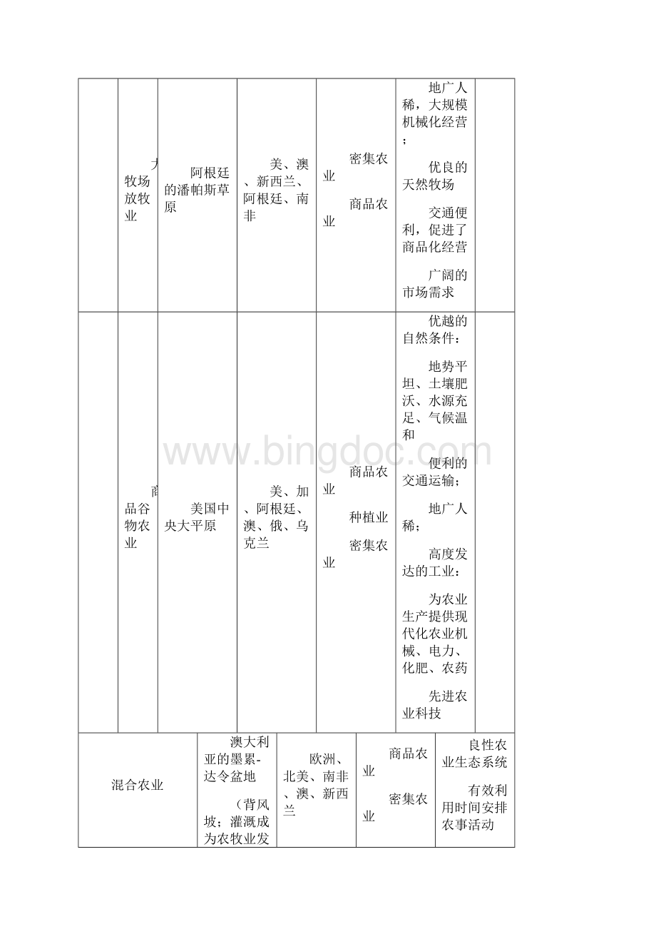 高中地理知识点总结大全22559.docx_第3页