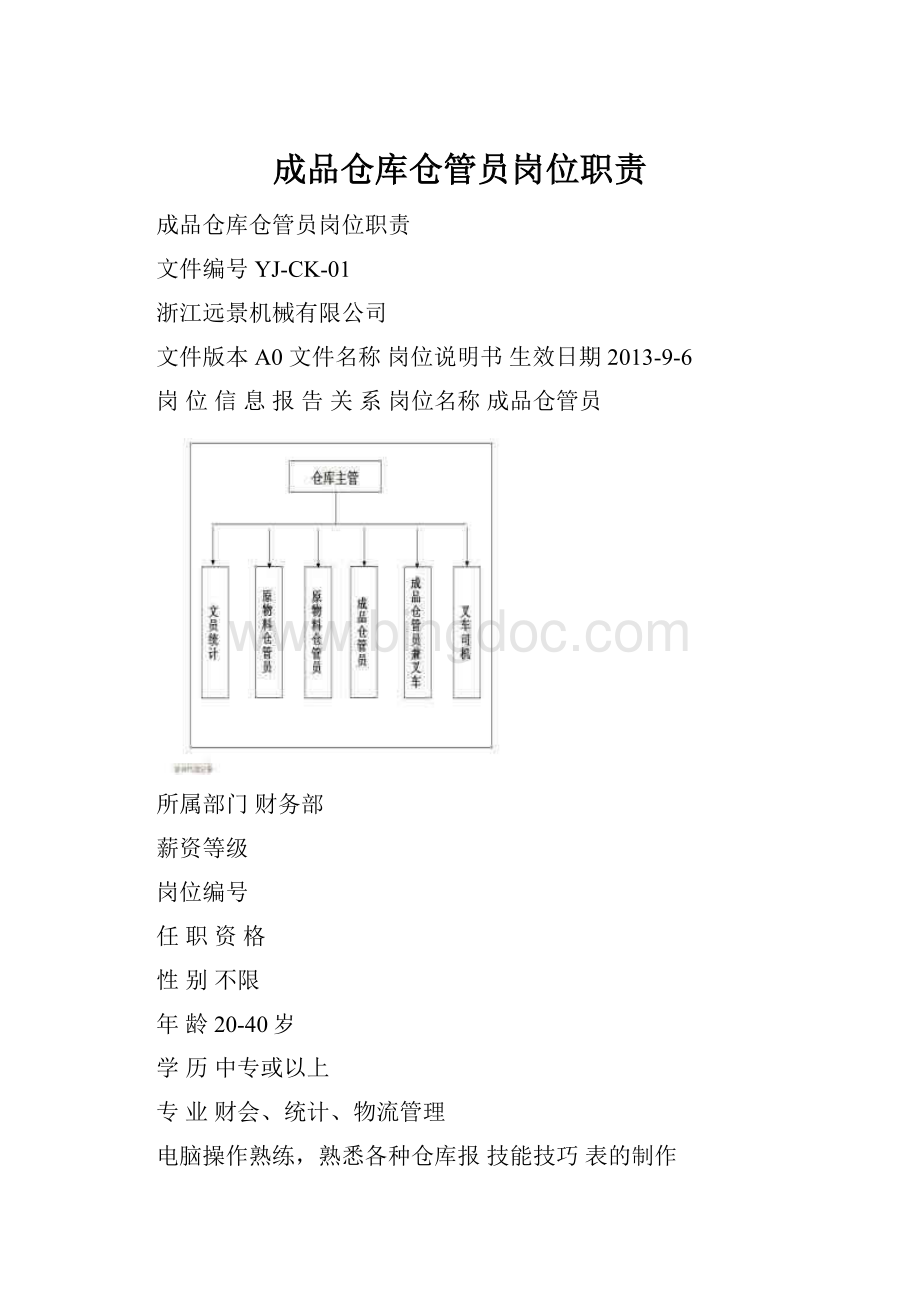 成品仓库仓管员岗位职责.docx_第1页