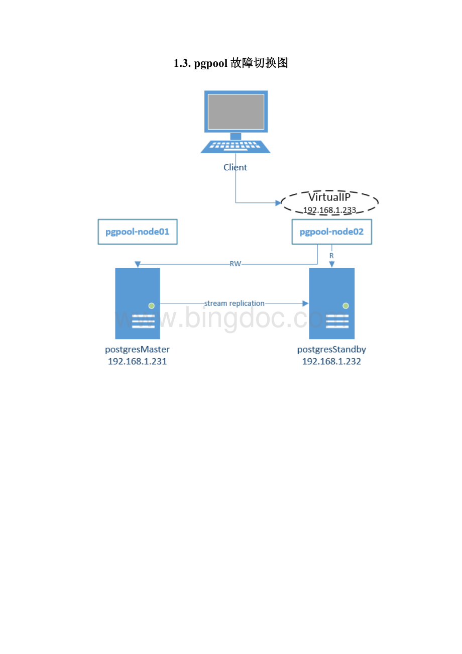 Postgre+pgpool实现HA.docx_第3页