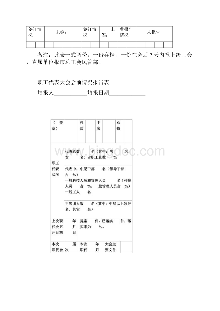 职工代表大会情况报告表.docx_第2页