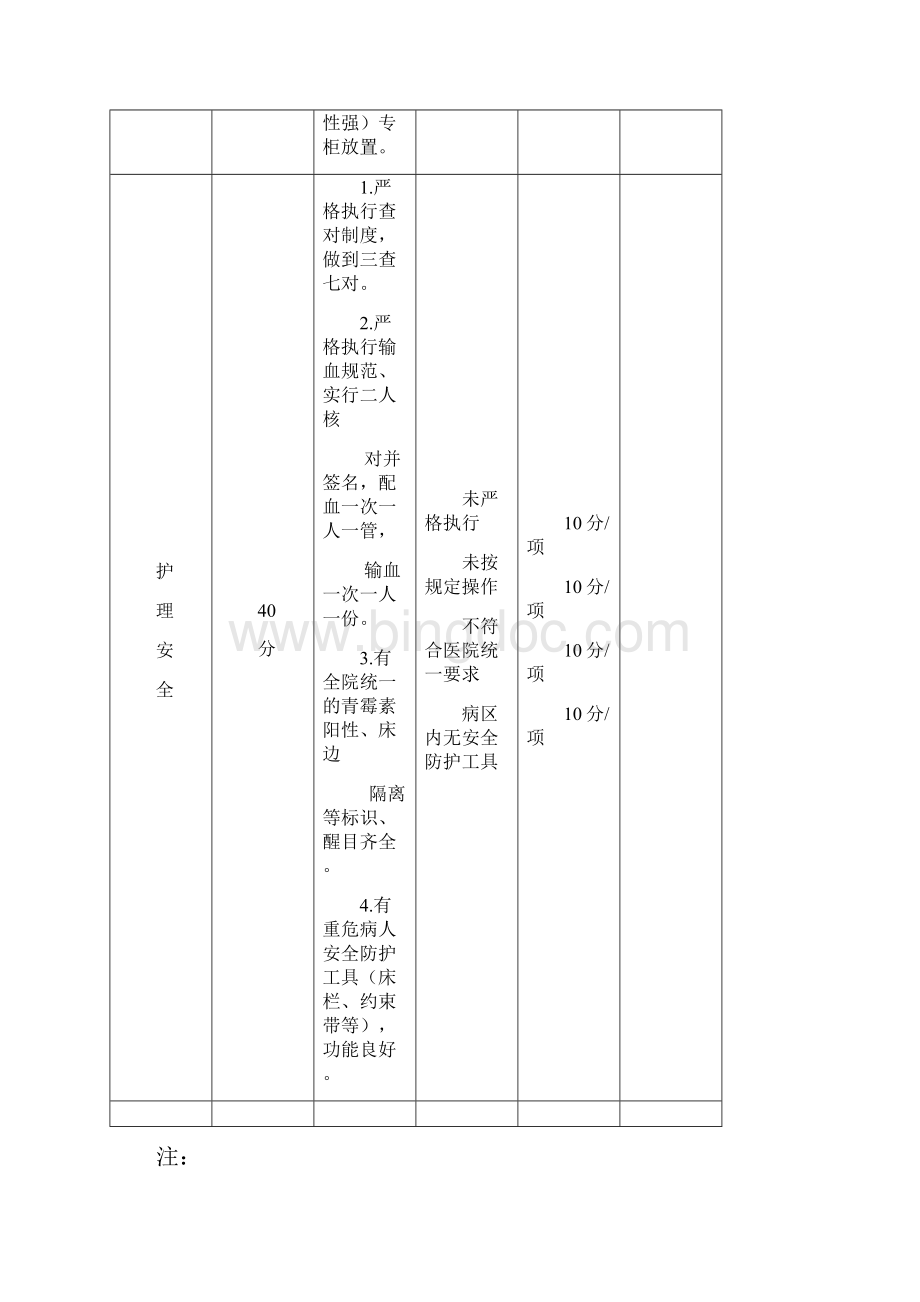 医院护理质控检查表.docx_第3页