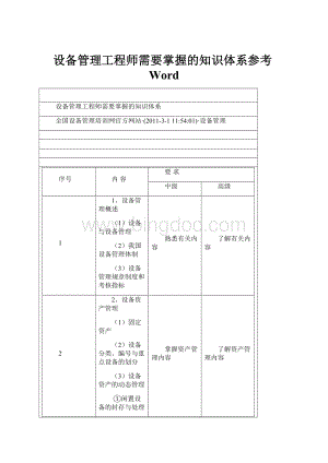 设备管理工程师需要掌握的知识体系参考Word.docx