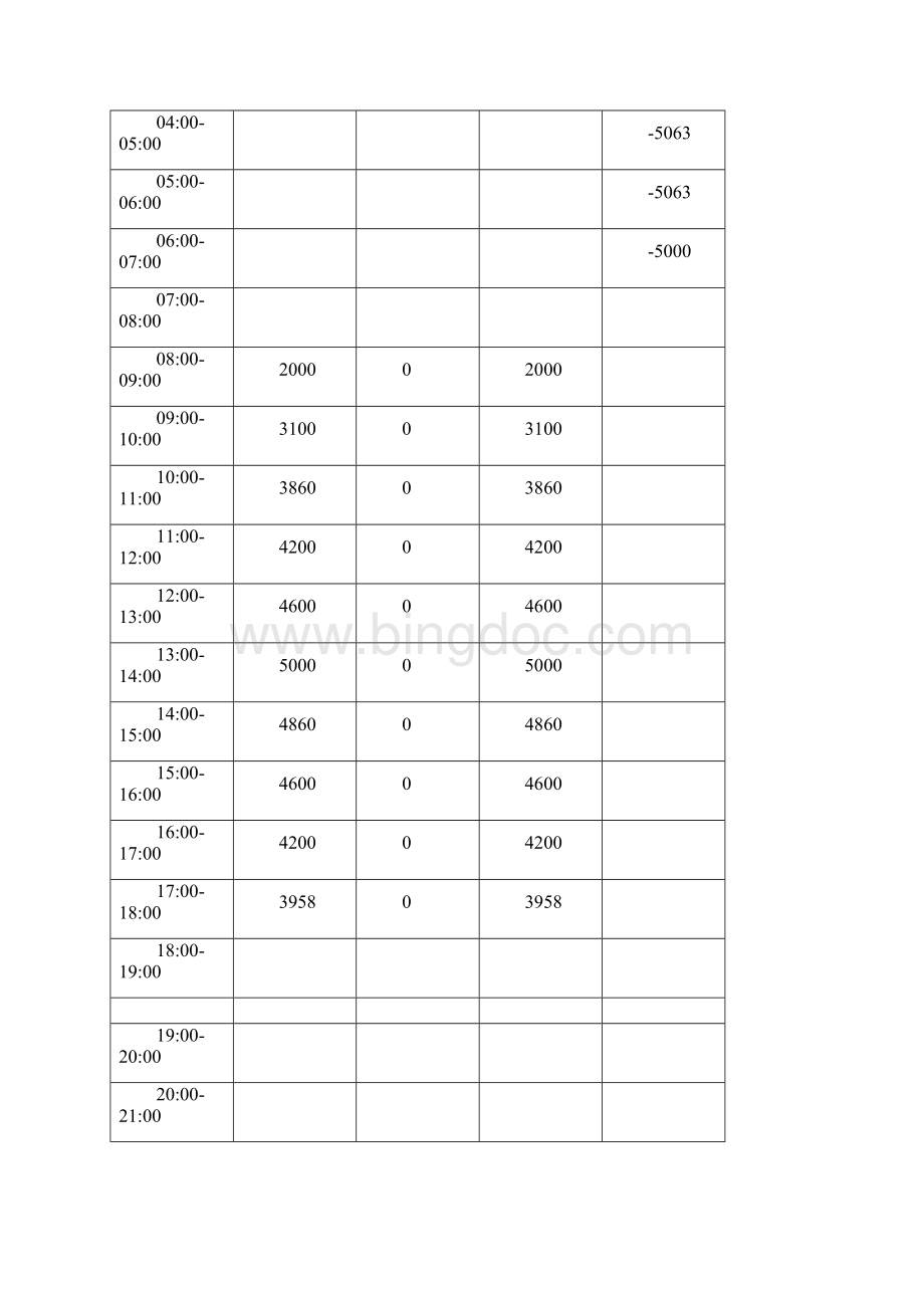 深圳某项目空调蓄冷水池施工技术方案.docx_第3页