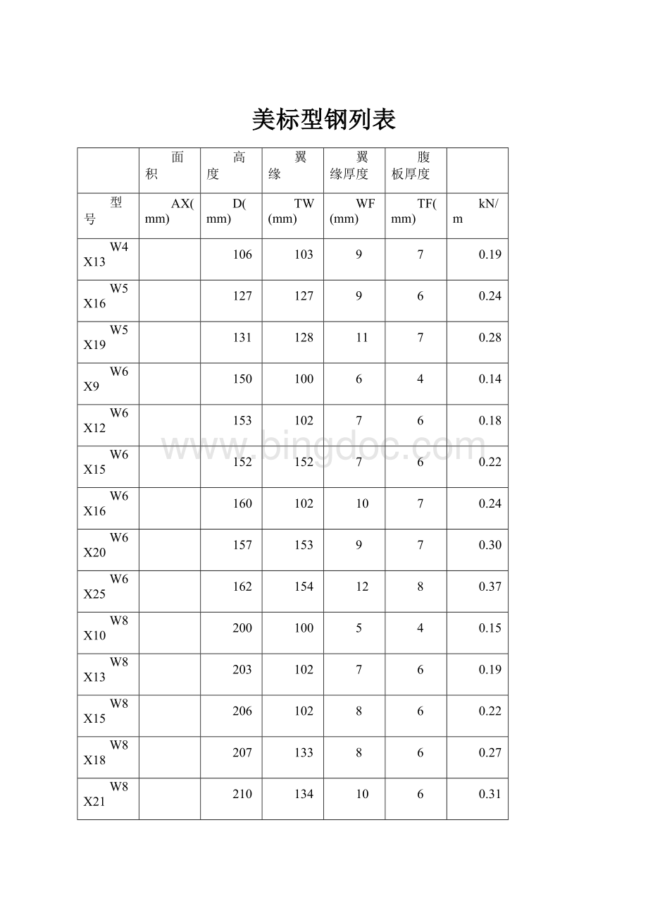 美标型钢列表.docx_第1页