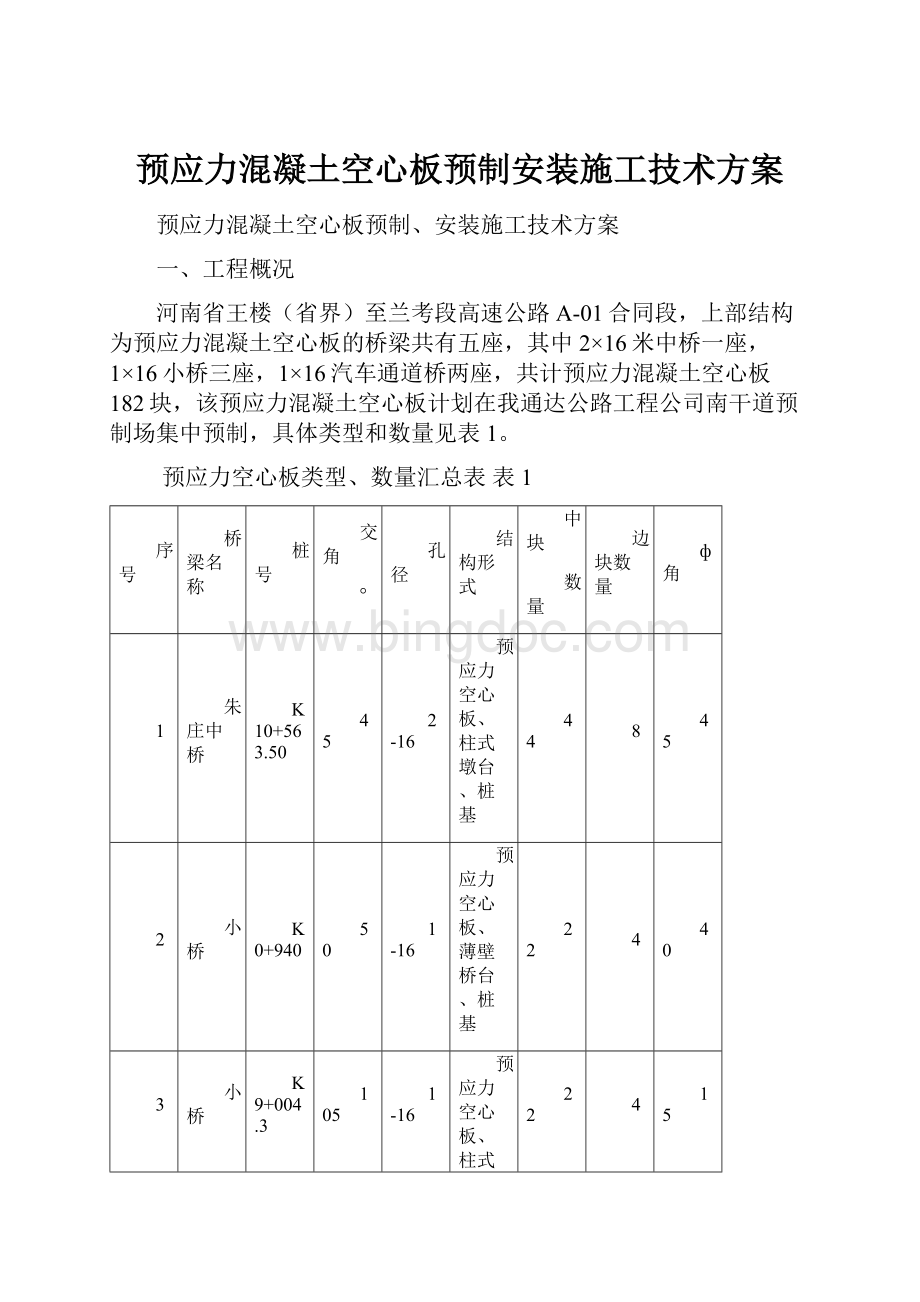 预应力混凝土空心板预制安装施工技术方案.docx_第1页