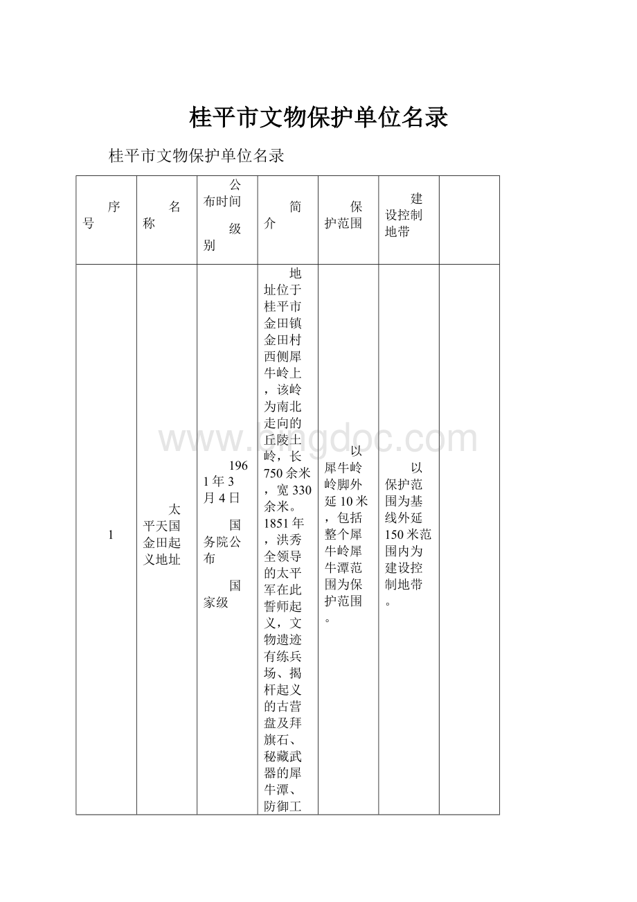桂平市文物保护单位名录.docx
