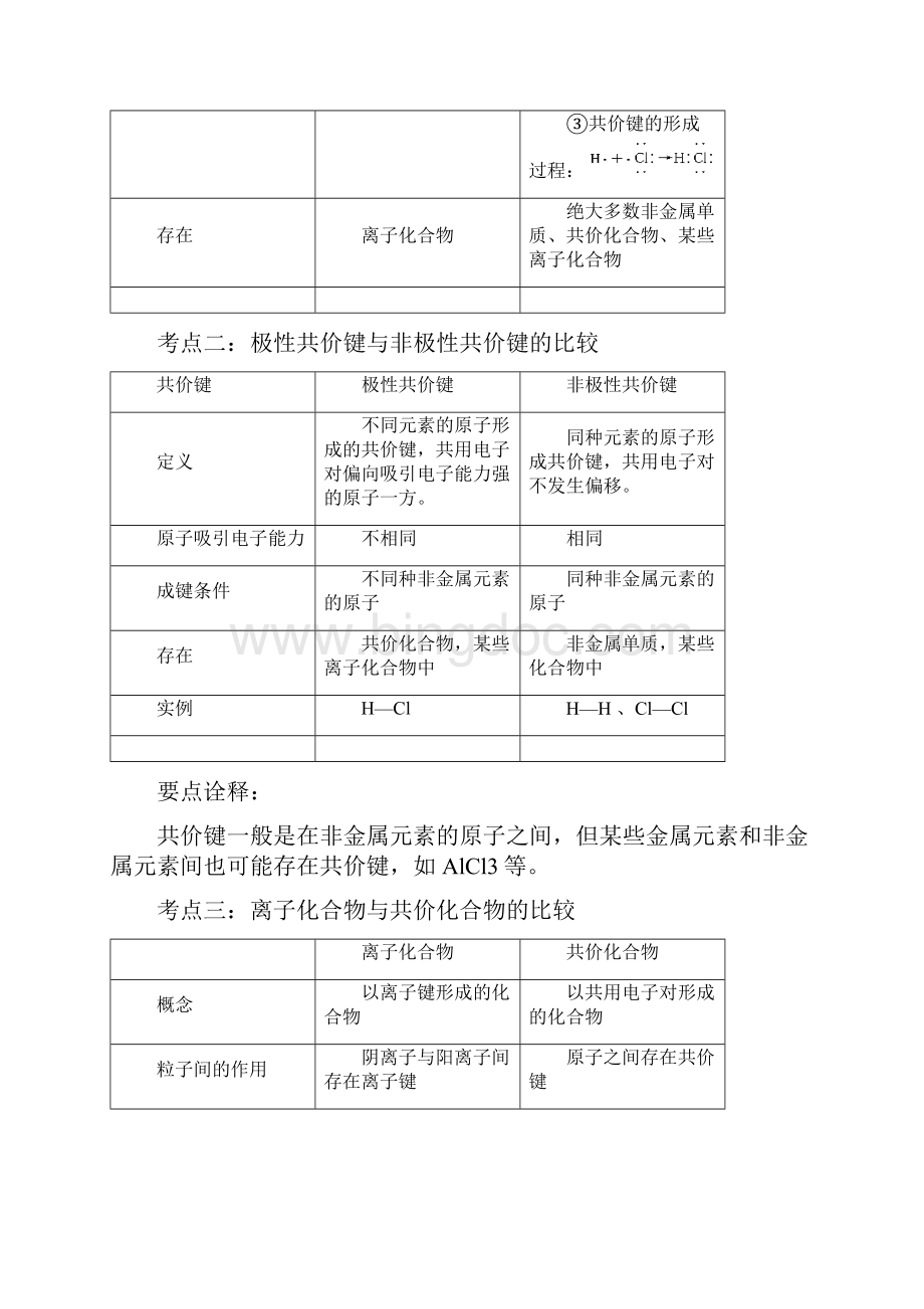 高考总复习 化学键.docx_第2页