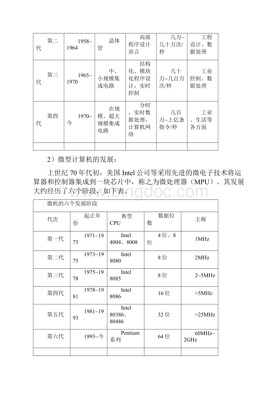 计算机基础知识理论.docx_第2页