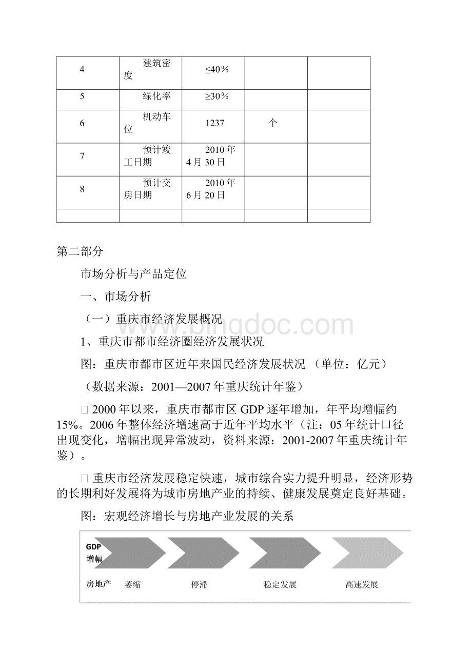 重庆两路地产项目可行性研究报告3p.docx_第3页