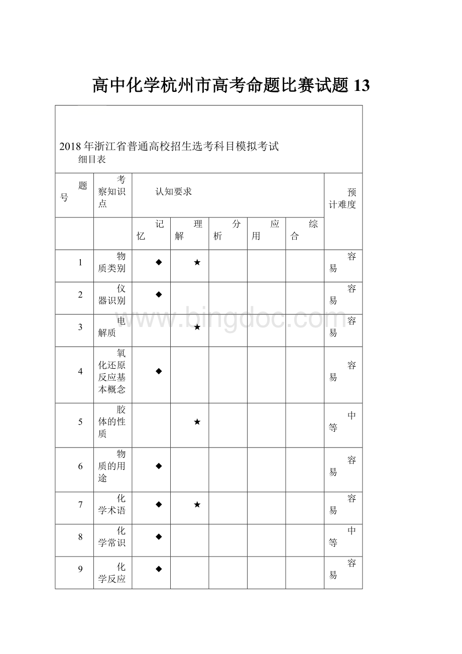 高中化学杭州市高考命题比赛试题13.docx_第1页