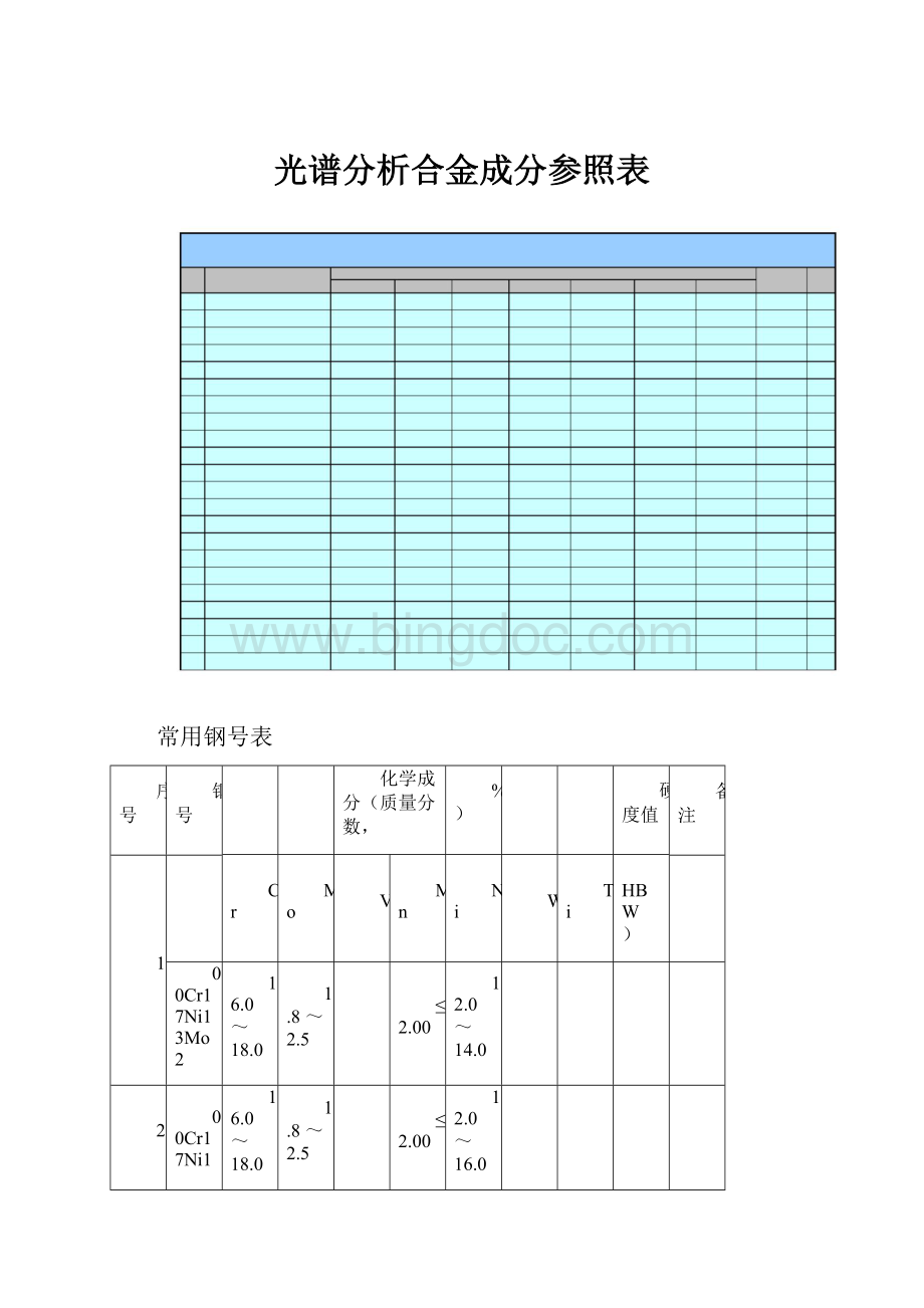 光谱分析合金成分参照表.docx_第1页