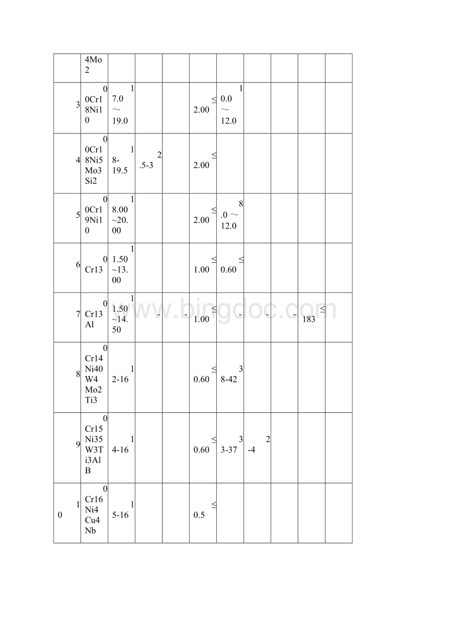 光谱分析合金成分参照表.docx_第2页