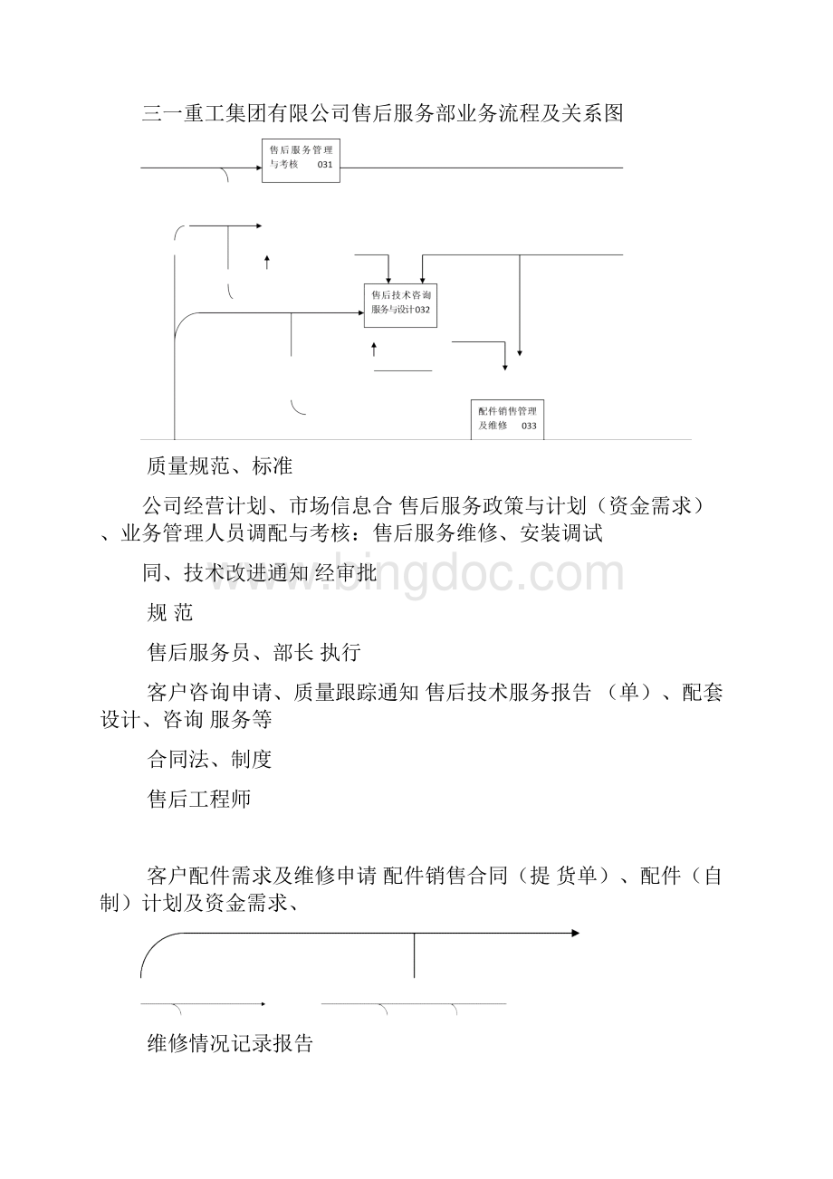 三一重工组织管理模式.docx_第3页