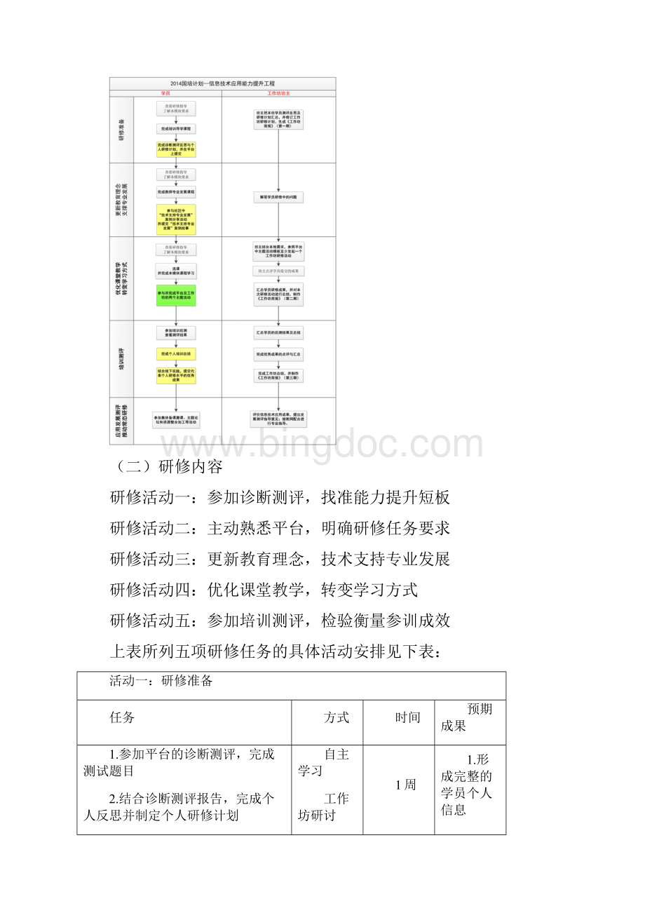 教师信息技术应用能力提升方案.docx_第3页