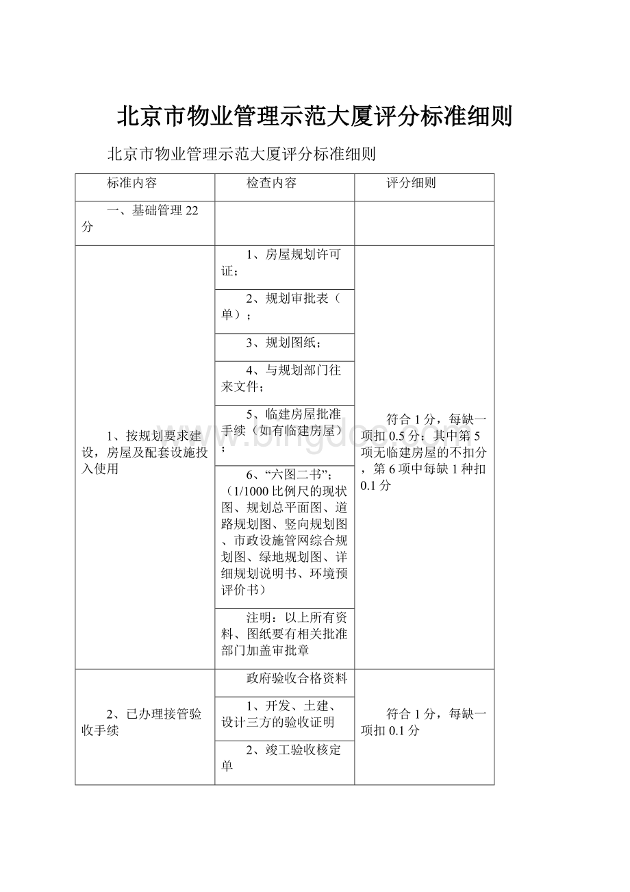 北京市物业管理示范大厦评分标准细则.docx_第1页