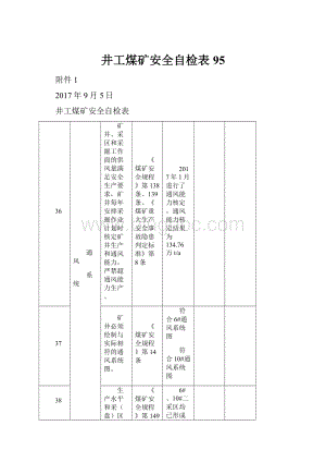 井工煤矿安全自检表95.docx