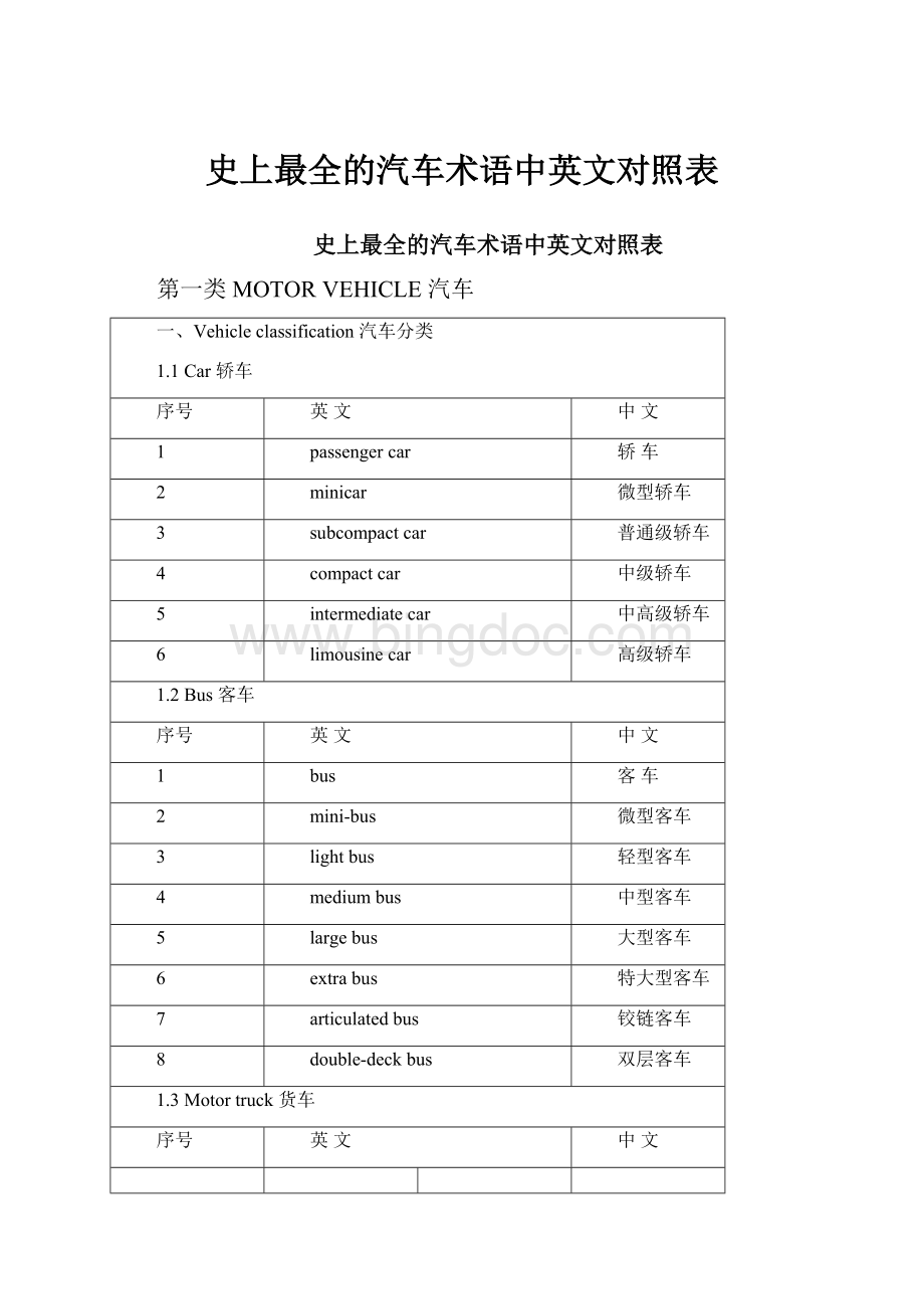 史上最全的汽车术语中英文对照表.docx