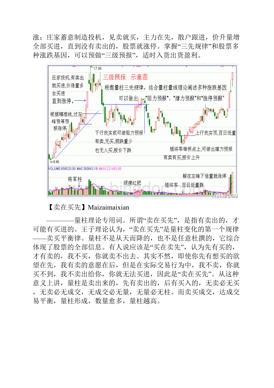 量柱擒涨停笔记总结.docx_第2页