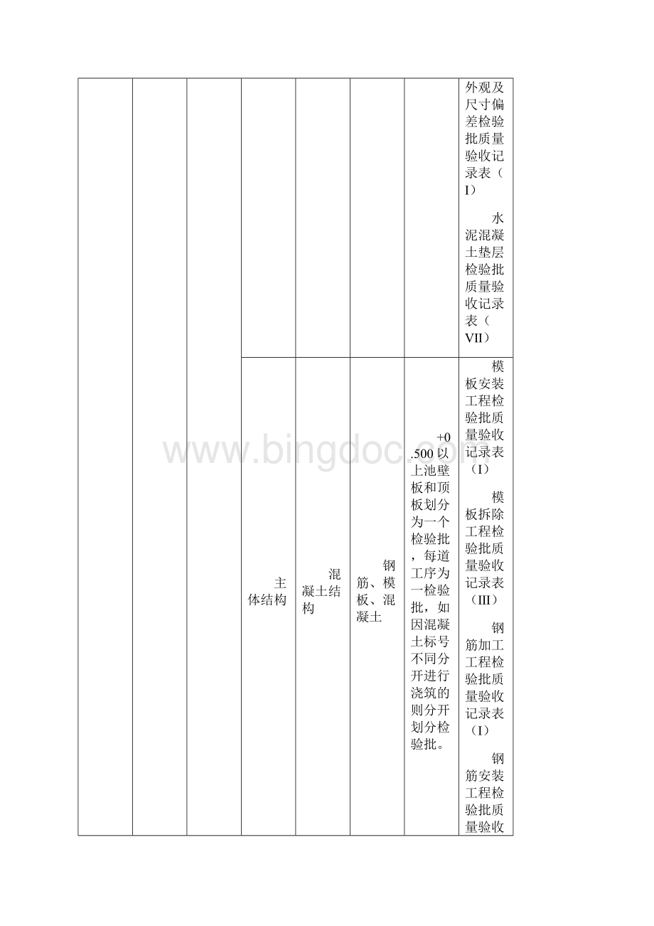 污水处理厂工程分部分项检验批划分.docx_第3页