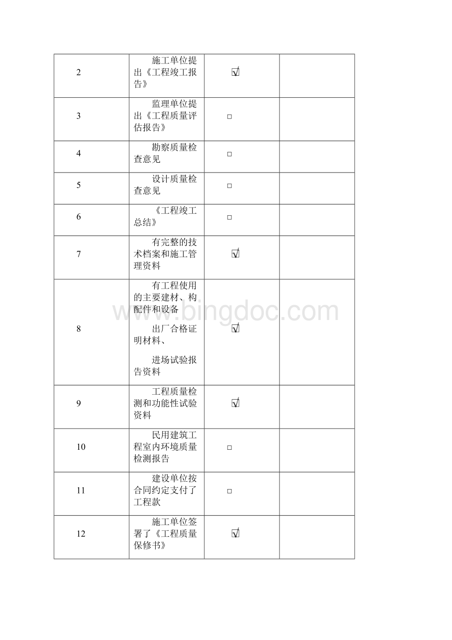 装饰装修工程验收资料表格.docx_第2页