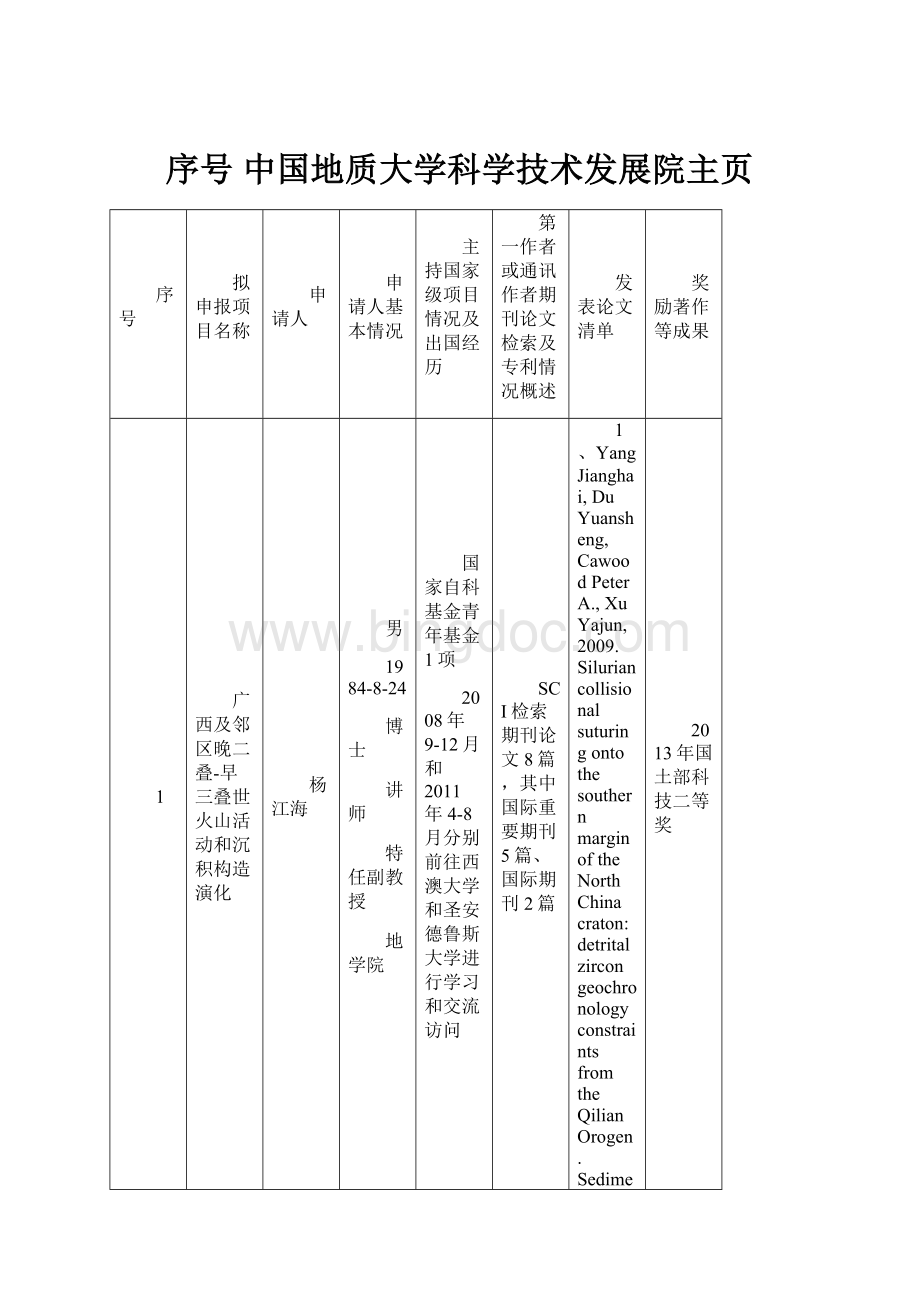 序号中国地质大学科学技术发展院主页.docx
