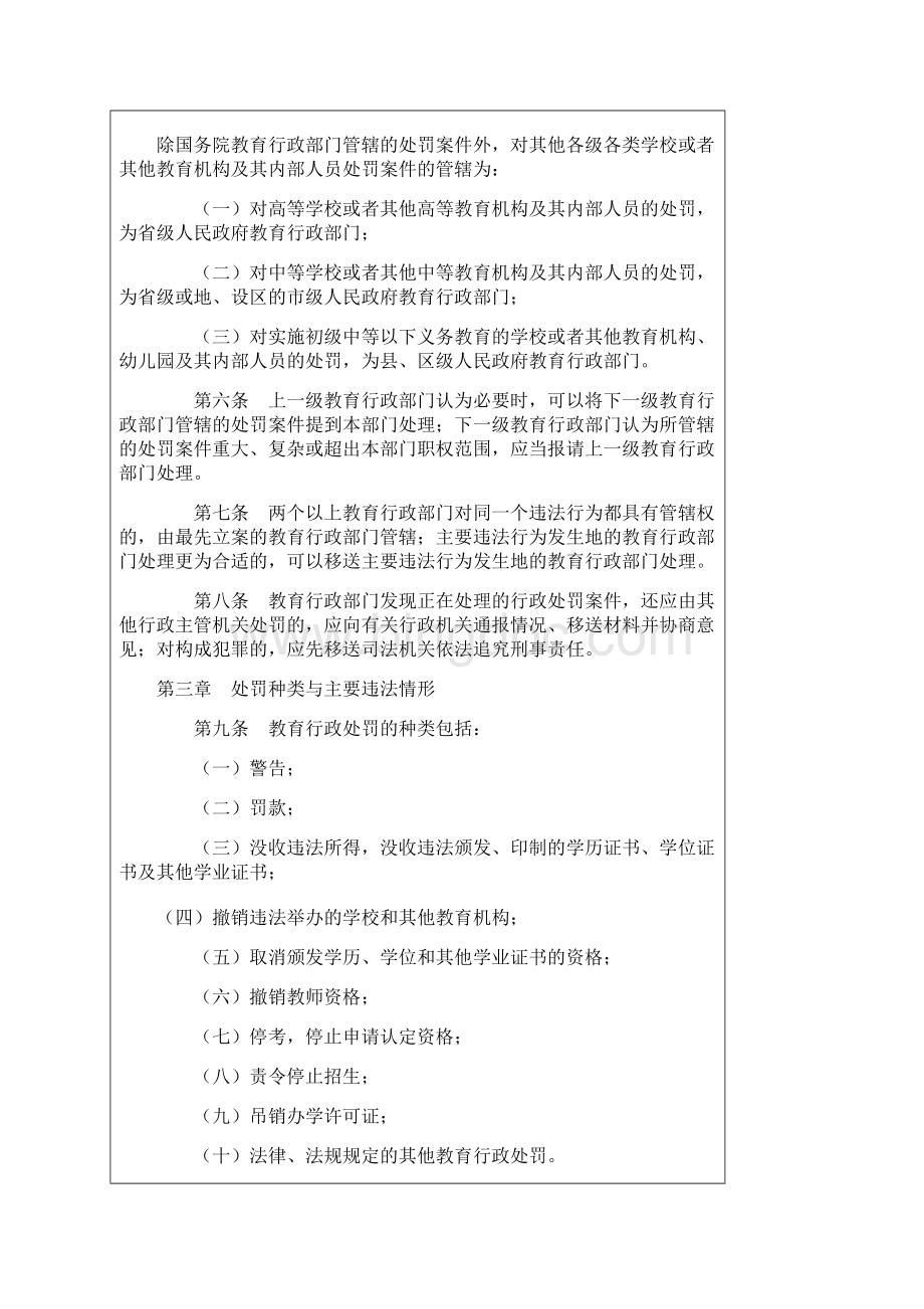 中华人民共和国国家教育委员会令第27号教育行政处罚暂行实施办法.docx_第2页