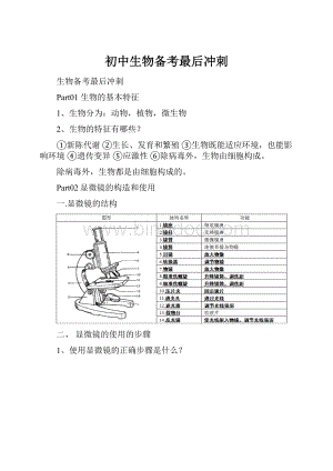 初中生物备考最后冲刺.docx