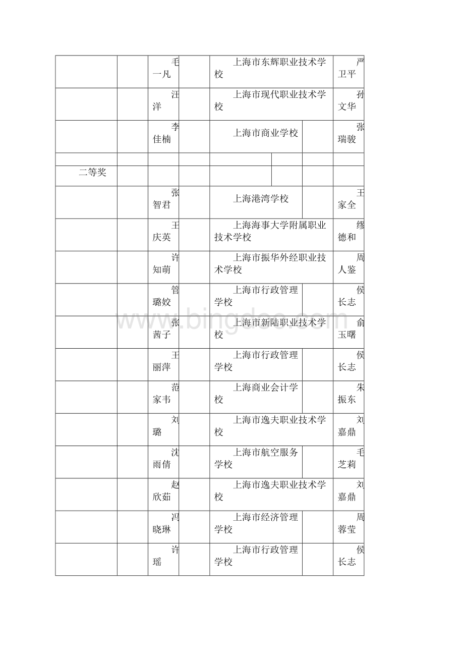 上海市星光计划第六届职业院校技能大赛获奖名册.docx_第2页